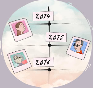 Interactive Timelines